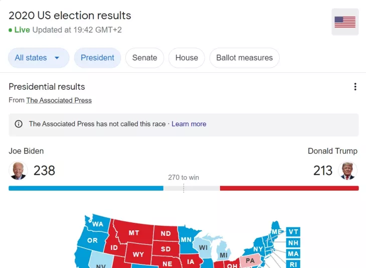 US election results