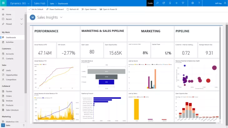 Dynamics 365 Sales Support
