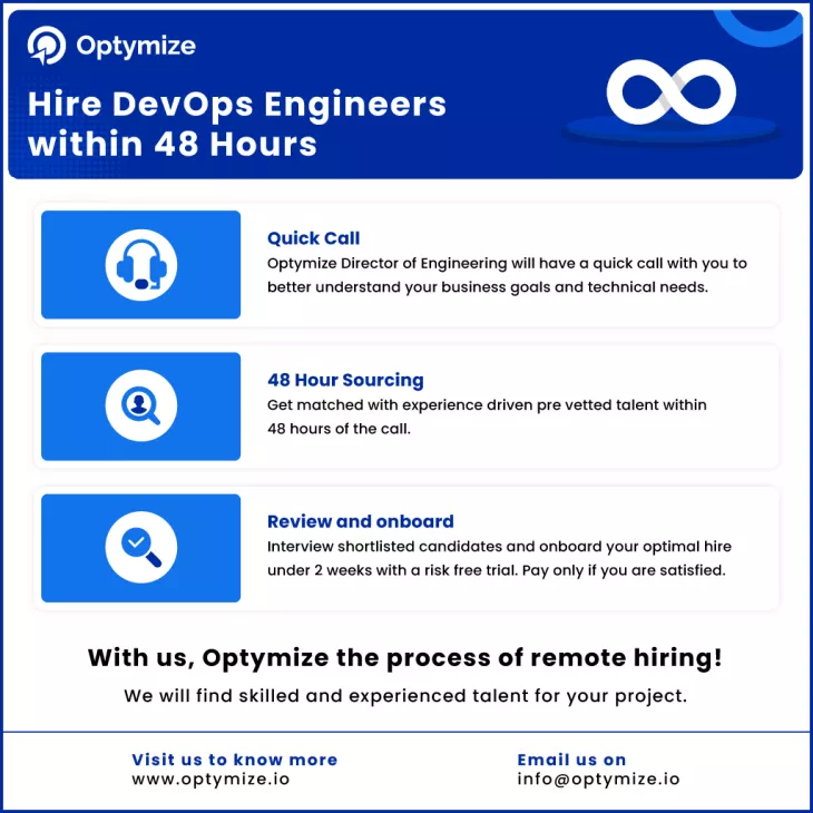 Hire Dedicated Virtual Developers Within 48 Hours | Optymize 