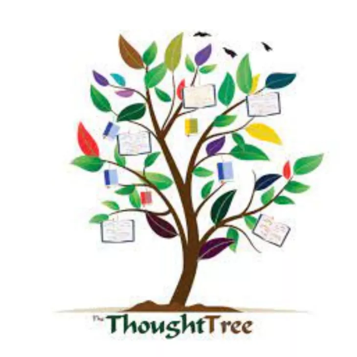 The Thought Tree Best IAS/RAS Coaching in Jaipur.