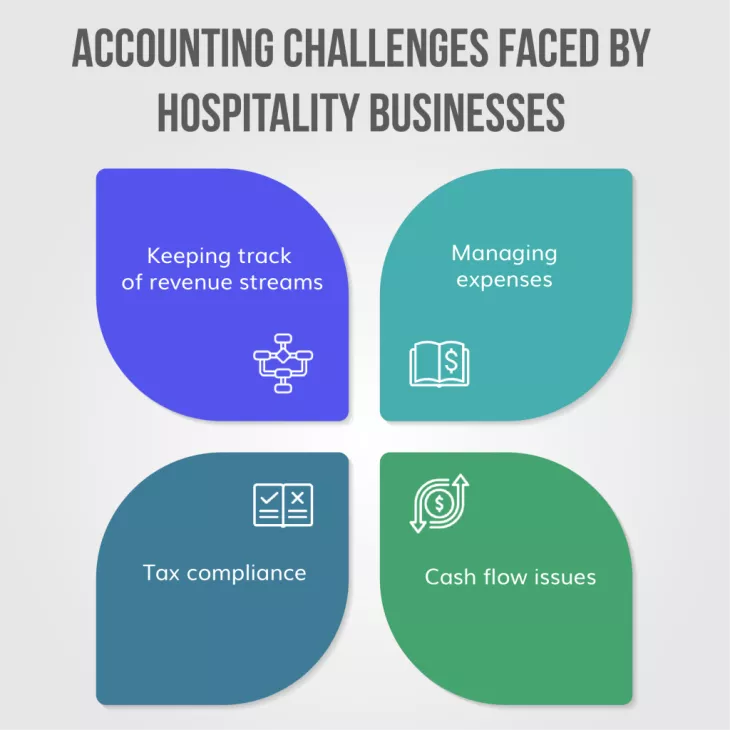 By utilising these tips, streamlining the accounting process becomes simplified for hospitality businesses, leading them with healthy financials better positioned for success in their competitive field! 