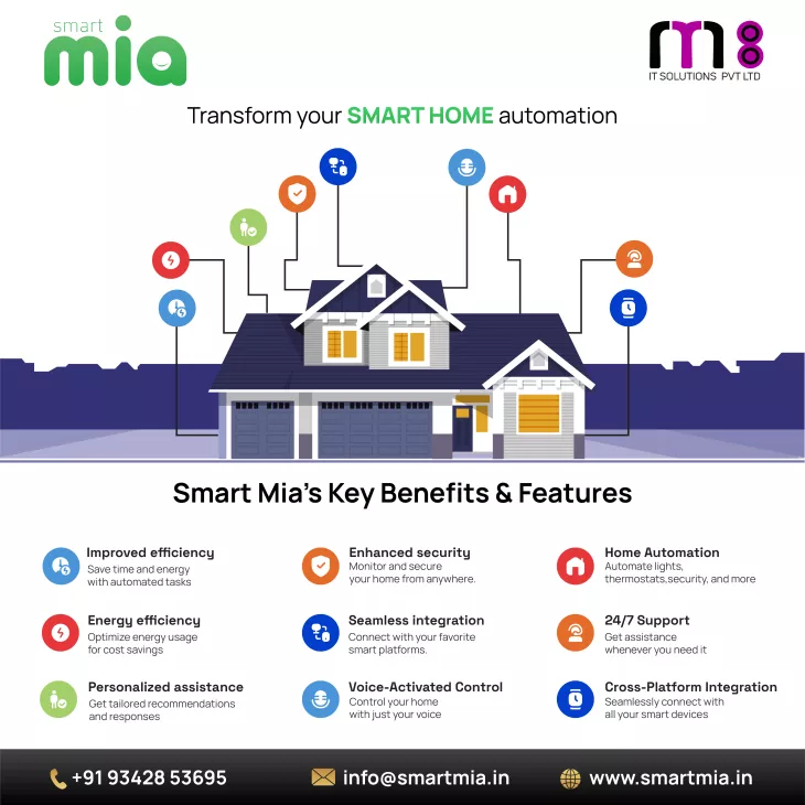 Home Automation solutions in Coimbatore