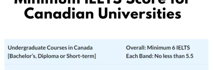 IELTS Canada Score Requirement