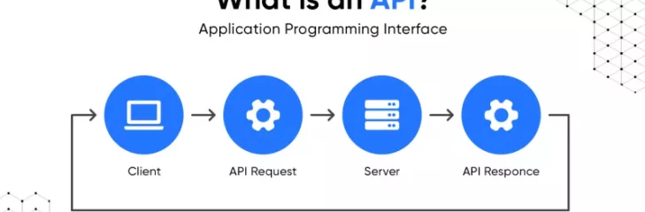 API development service