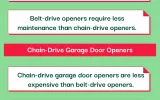 Which Garage Door Opener is Better Chain or Belt