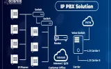  IP PBX Solution
